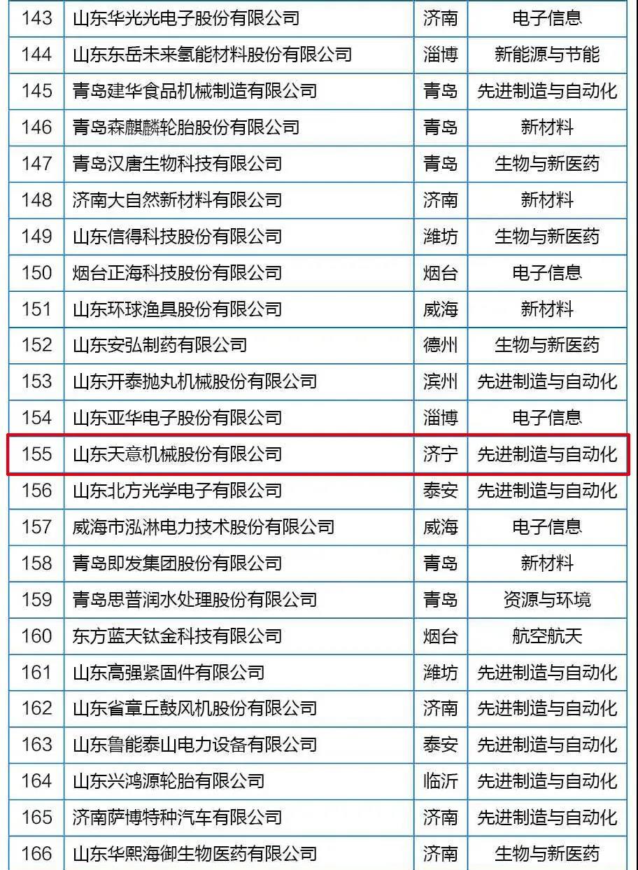 喜訊丨天意機械從全省高新技術(shù)企業(yè)群體中脫穎而出，躋身科技領(lǐng)軍企業(yè)行列